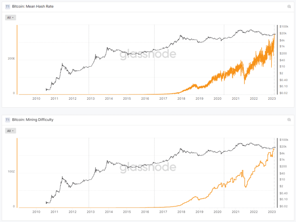 Bitcoin-mining-difficulty