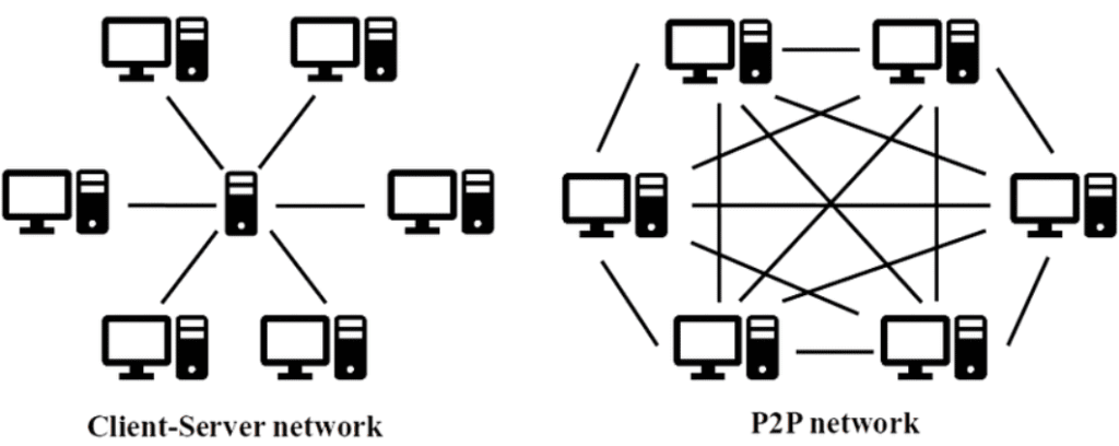 Peer-to-Peer-Bitcoin