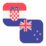 Logo HRK/NZD