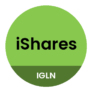 Logo iShares Physical Gold ETC