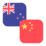 Logo NZD/CNY