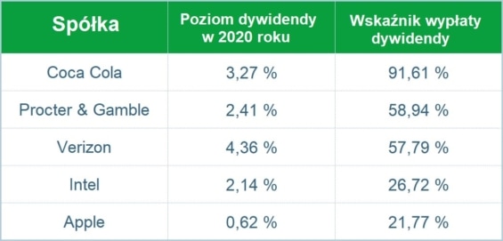 współczynniki spółek